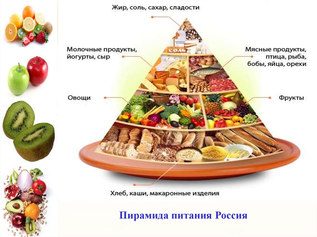 7 групп продуктов. Пирамида здорового питания Гарвард. Пирамида питания Гарвардского университета. Пирамида рационального питания воз. Пищевая пирамида питания здорового питания в России.