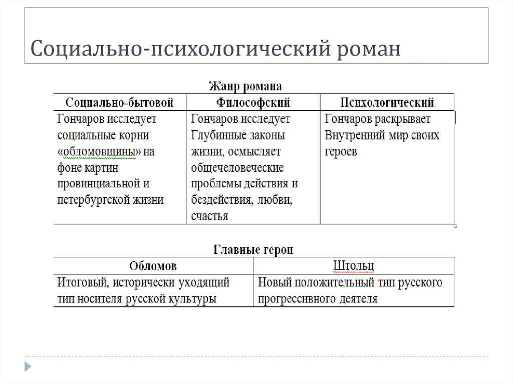 Роман обломов яркий образец направления в русской