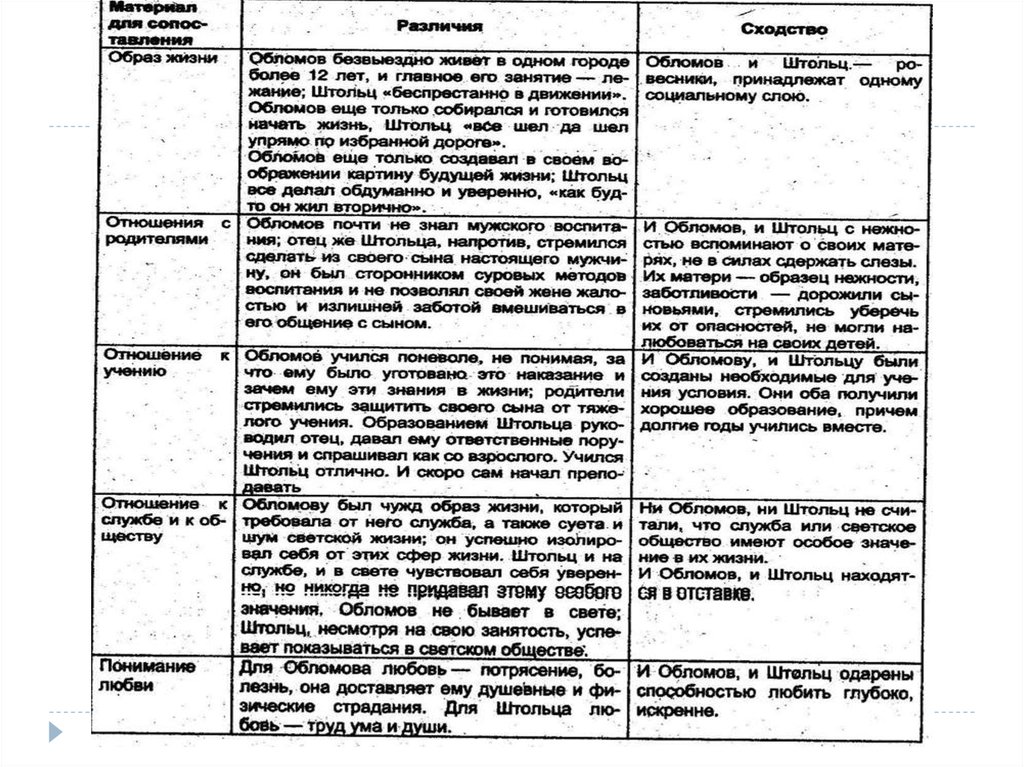 Обломов гости. Описание гостей Обломова таблица. Описание гостей Обломова. Парад гостей Обломова таблица. Гости Обломова характеристика.