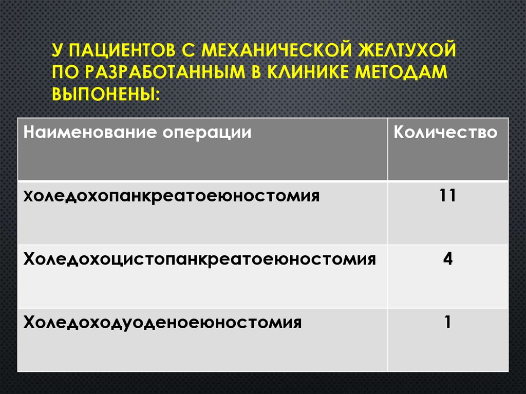 У пациентов с механической желтухой по разработанным в клинике методам выпонены: