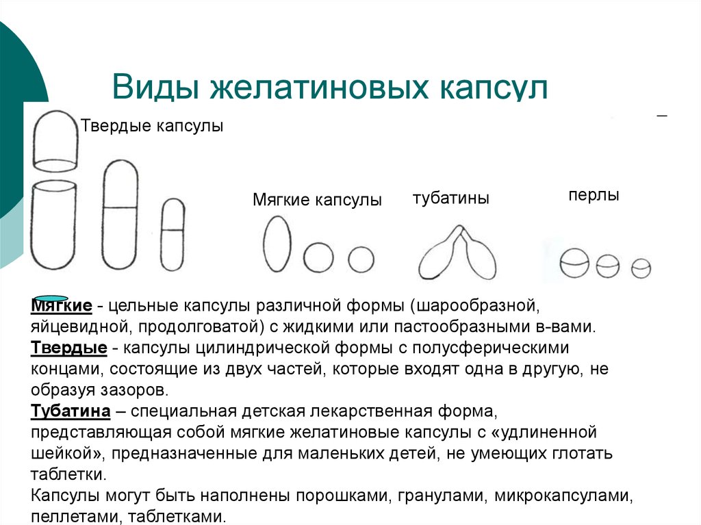 Можно ли пить капсулу. Виды желатиновых капсул. Как проглотить таблетку. Мягкие желатиновые капсулы виды. Виды и Назначение капсул.