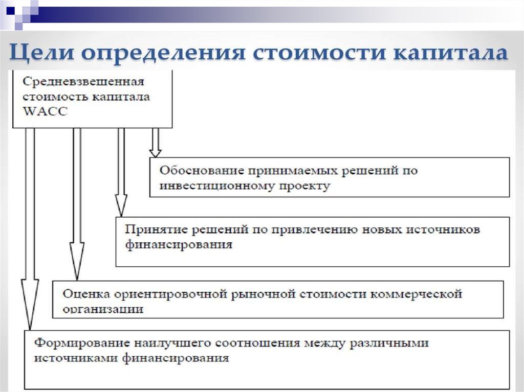 Капитал на производство данных. Капитал розничного предприятия. Особенности торгового капитала. Характеристика торгового предприятия презентация. Функции торгового капитала.