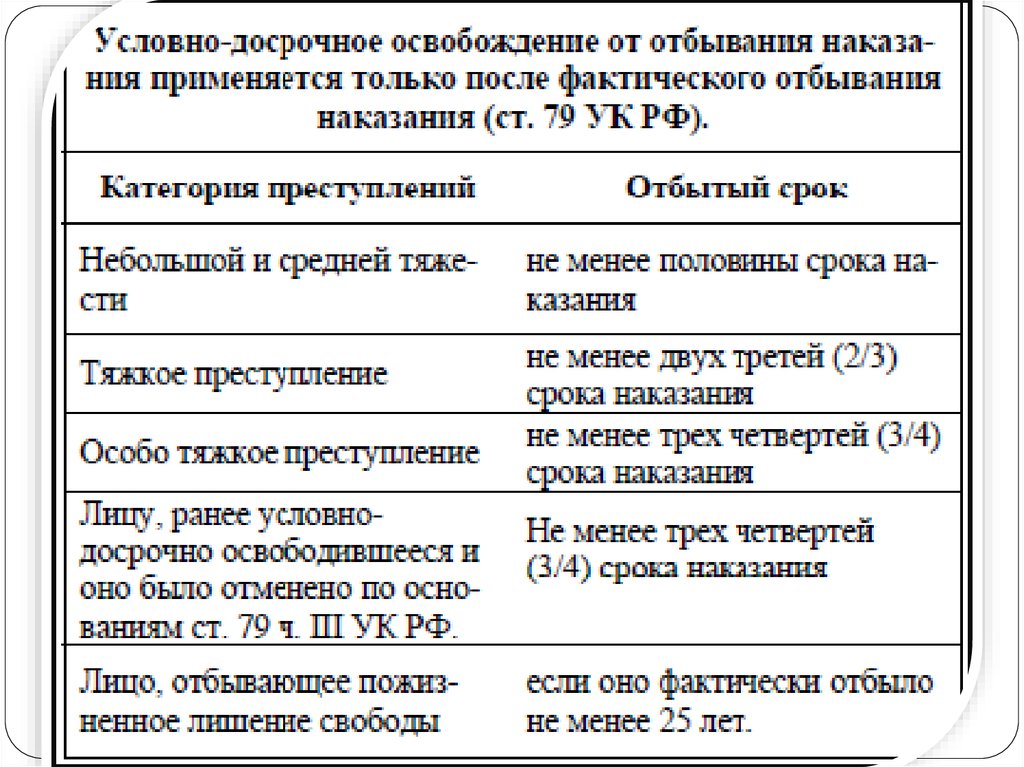 Условно досрочное. Сроки условно досрочного освобождения. Условно-досрочное освобождение от отбывания наказания. Таблица условно досрочного освобождения. Условное осуждение и условно-досрочное освобождение.