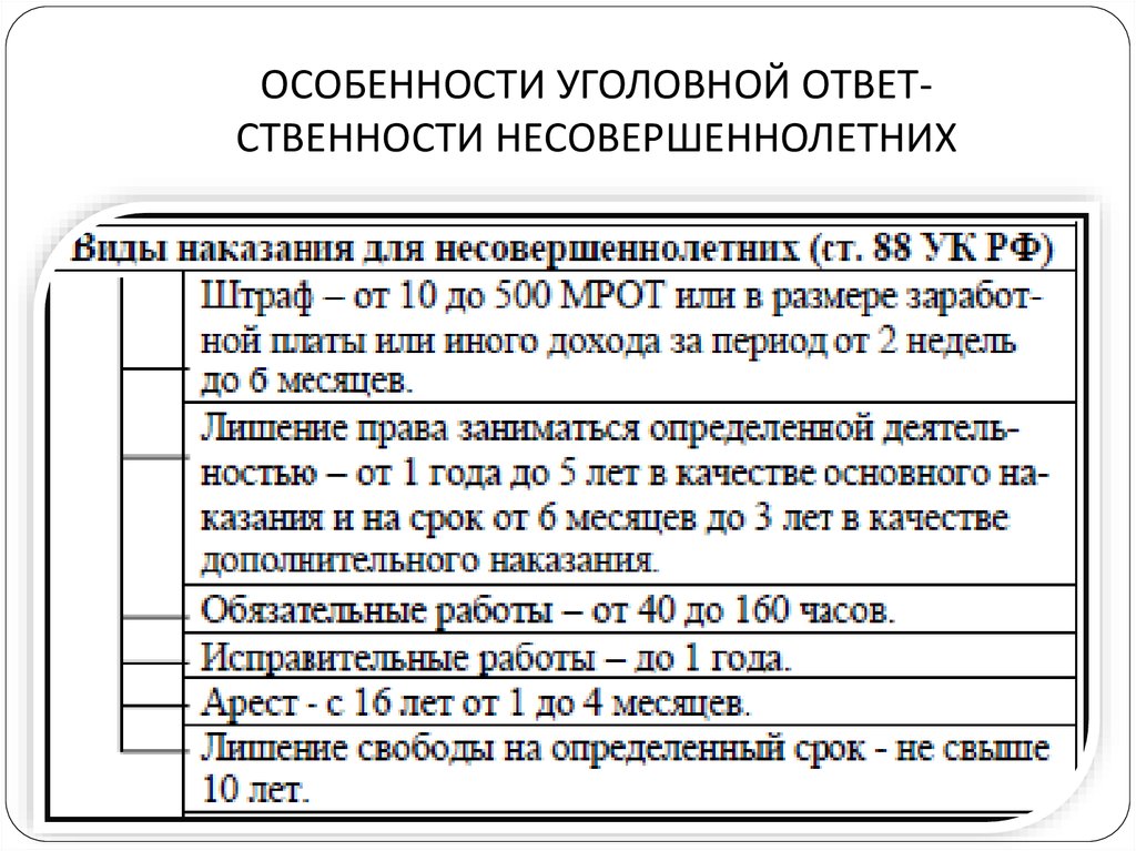 Схема наказания несовершеннолетних