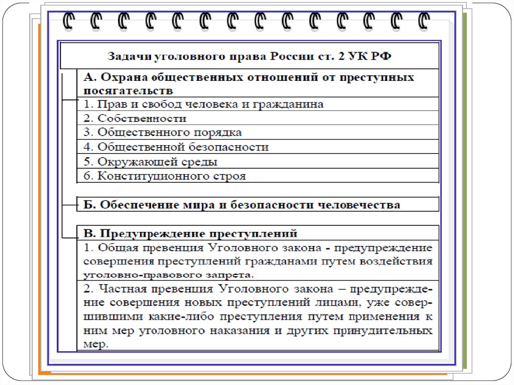 Презентация уголовное право 11 класс профильный уровень