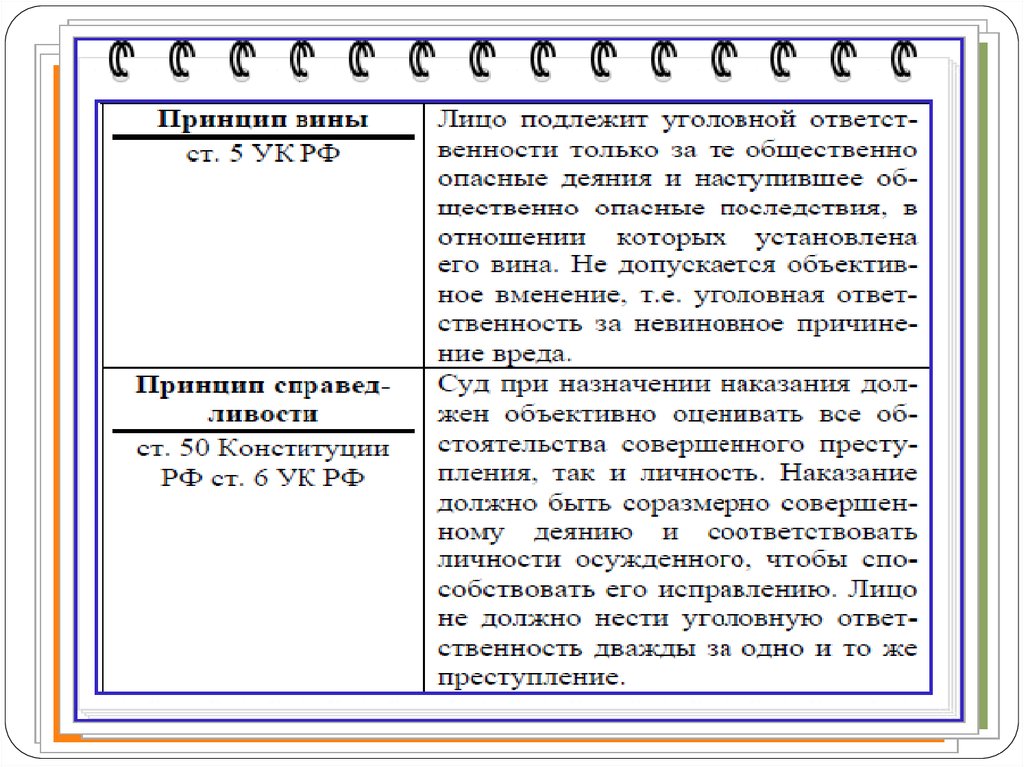 Презентация уголовное право 11 класс профильный уровень