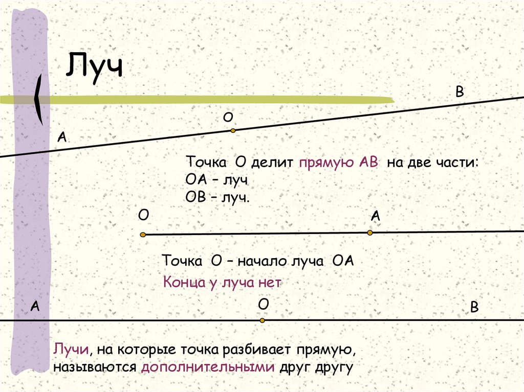 Точка начало луча