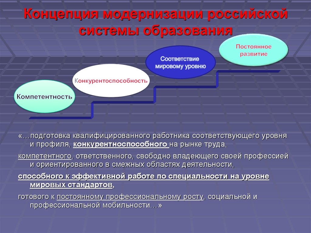 Какие модернизации. Современная концепция модернизации. Теория модернизации в России. Современные теории модернизации. Концепция модернизации российского образования.