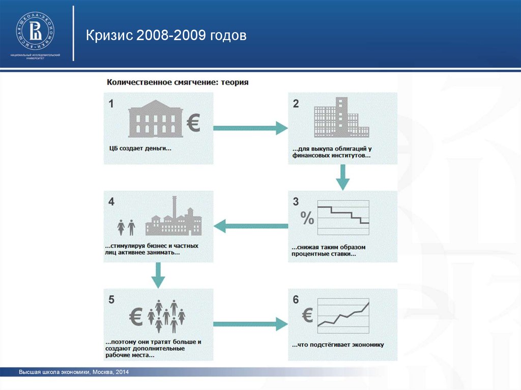 Что происходит при количественном смягчении