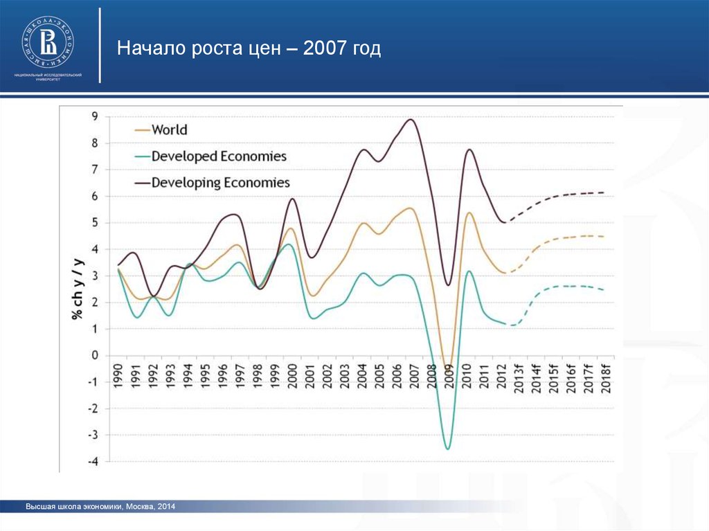 Рост москвы. Мировая экономика ВШЭ. Драйвер мировой экономики. Рост онлайн.