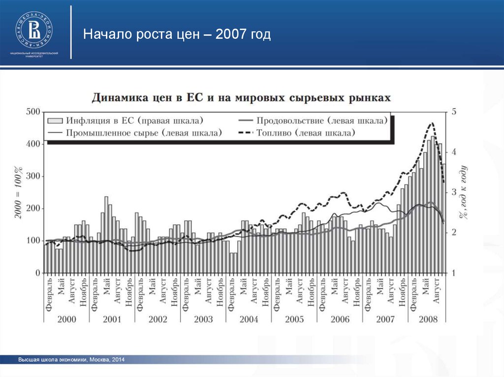 Начало роста. Цены 2007 года. Динамика шкала. Цены в 2007 году в России.