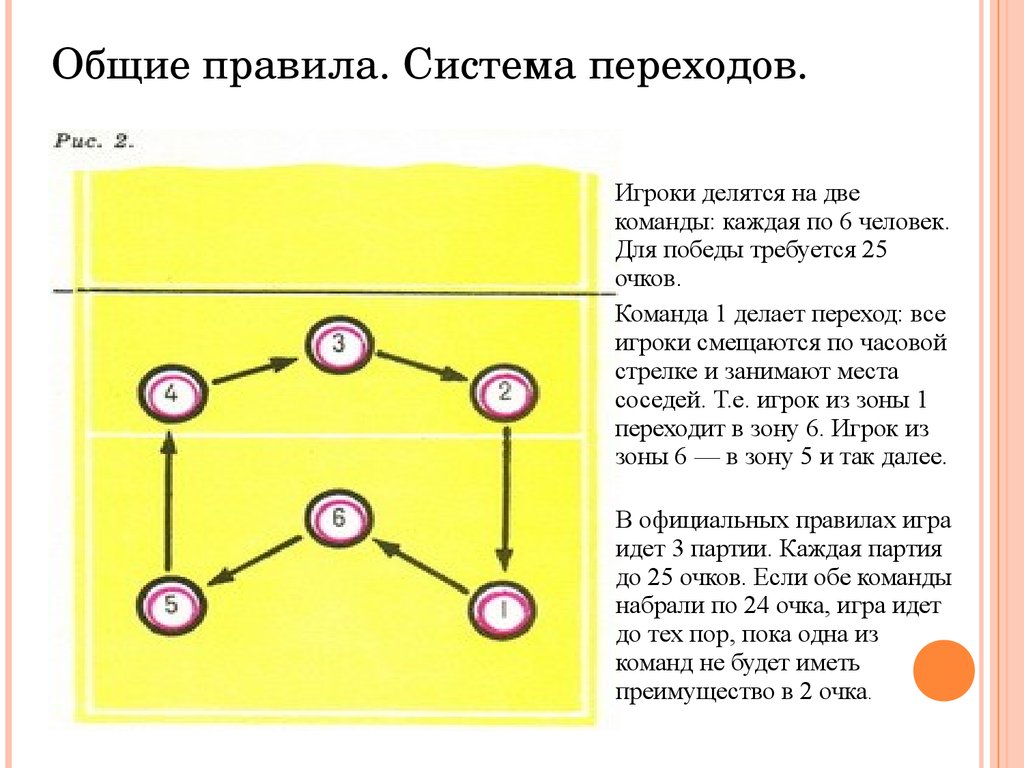 Официальные правила игры в волейбол - презентация онлайн