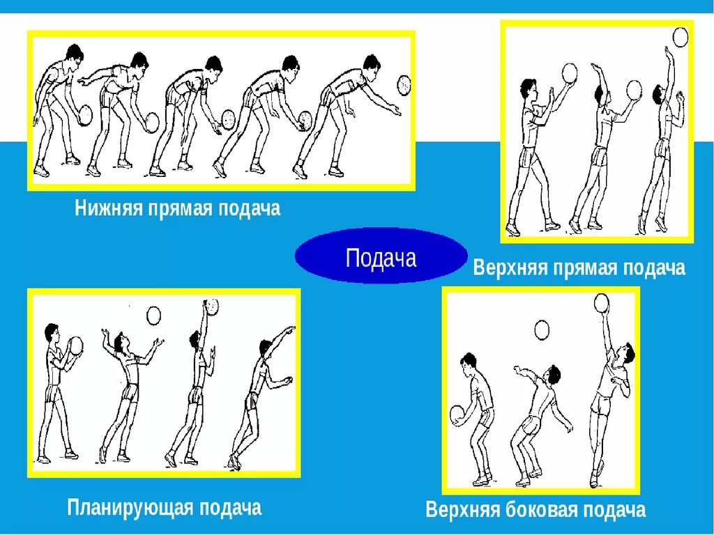 Официальные правила игры в волейбол - презентация онлайн