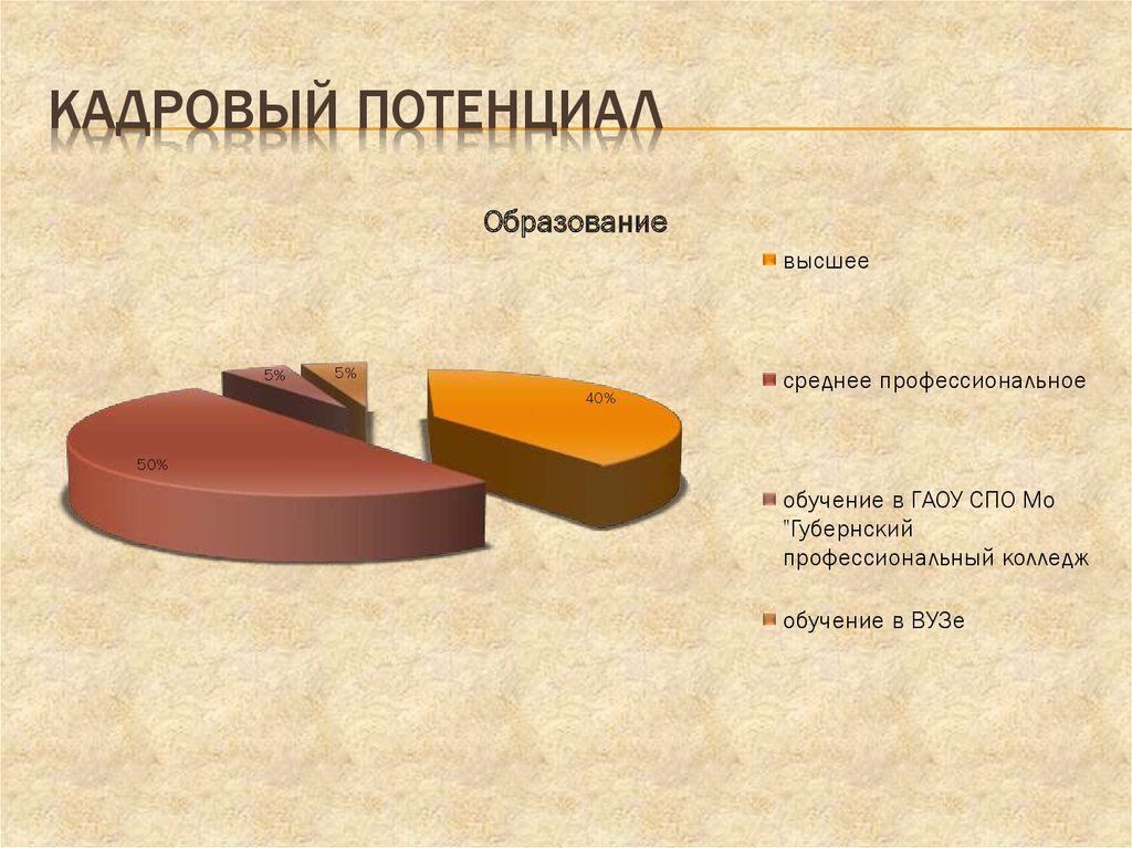 Анализ кадрового потенциала презентация