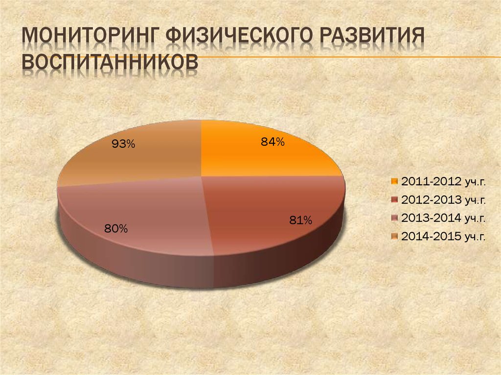 Мониторинг физического развития