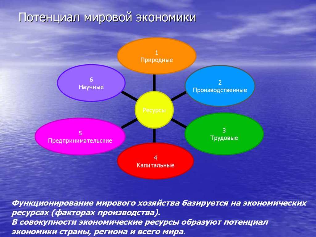 Природно хозяйственный потенциал. Потенциал мировой экономики. Природные ресурсы мировой экономики. Природно-ресурсный потенциал мировой экономики. Ресурсный потенциал экономики.