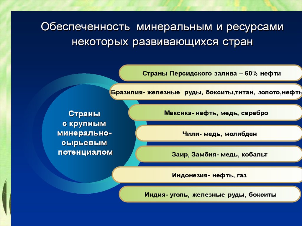 Главные преимущества в обеспеченности россии природными ресурсами