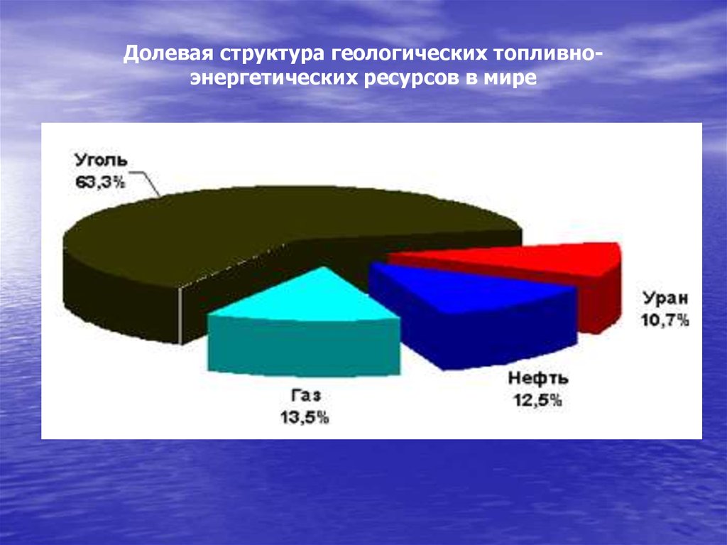 Особенности топливно энергетических ресурсов. Топливно энергетические ресурсы. Топливоэнепгетические ресурсы. Топливно энергетические ресурсы мира. Запасы энергоресурсов в мире.