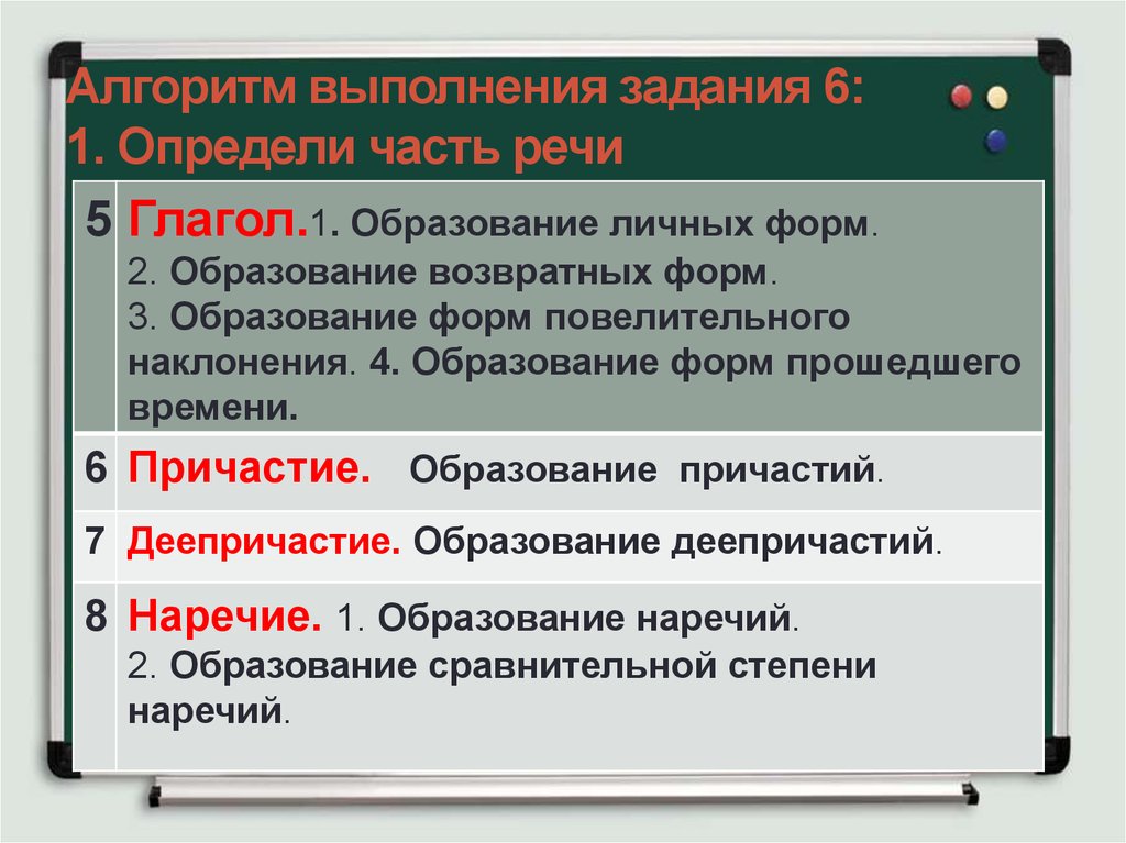 Задание 6 егэ. Алгоритм наречия. Алгоритм определения части речи. Формы речи ЕГЭ. Формы образования деепричастий 7 задание ЕГЭ.