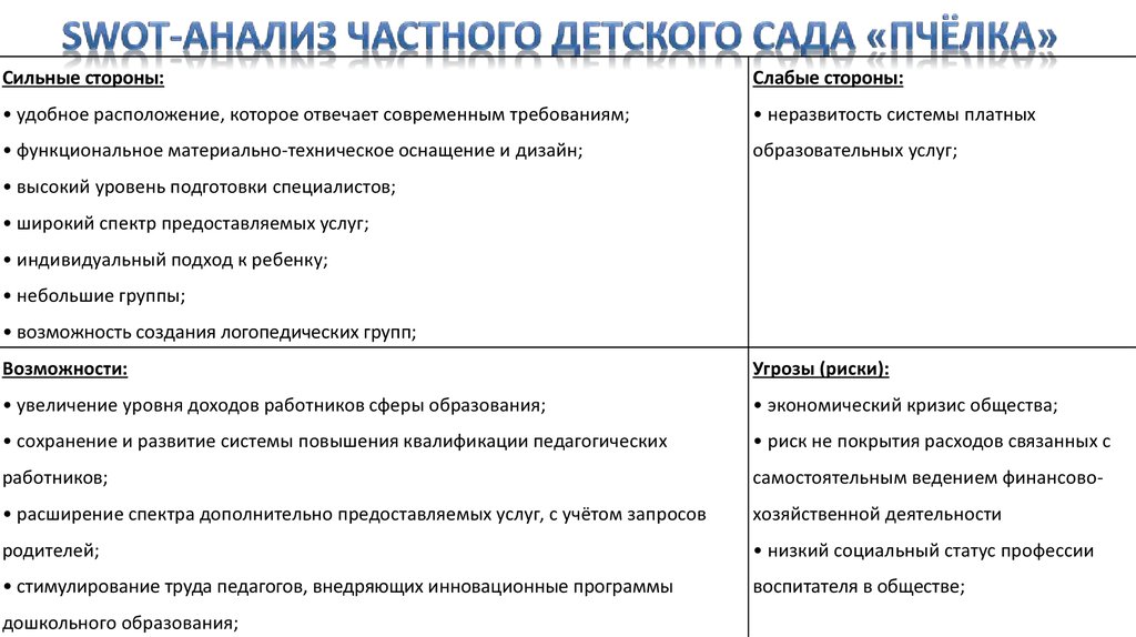 Анализ педагогического проекта