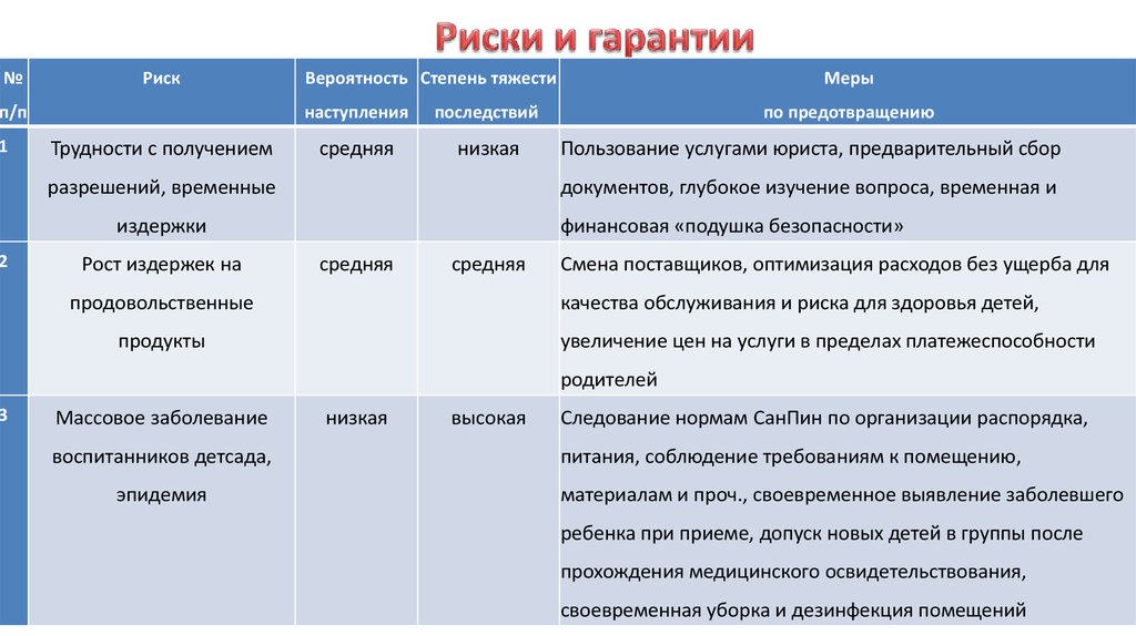 Пример оценки рисков в бизнес плане