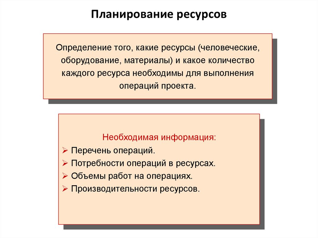 План работ определение. Планирование ресурсов. Ресурсы планирования. Определение ресурсов проекта. Планирование необходимых ресурсов.