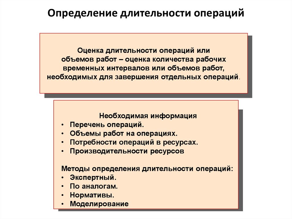 Определение операций проекта