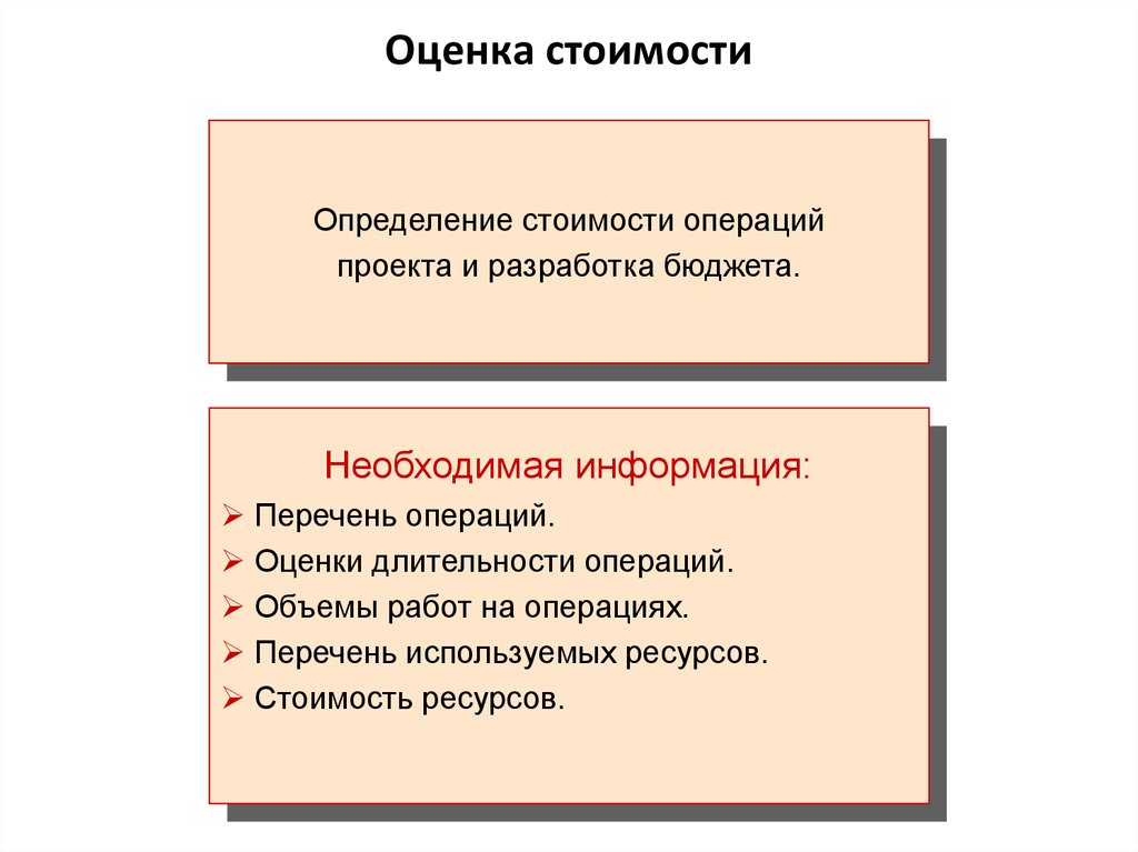 Определение операций проекта. Оценка стоимости ресурсов. Оценка ресурсов операций проекта. Оценка стоимости ресурсов проекта.