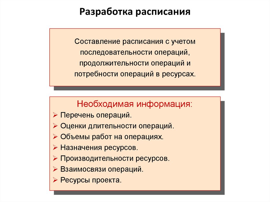 Определять разработку. Составление расписания операций последовательность. Какие проекта относят последовательность.