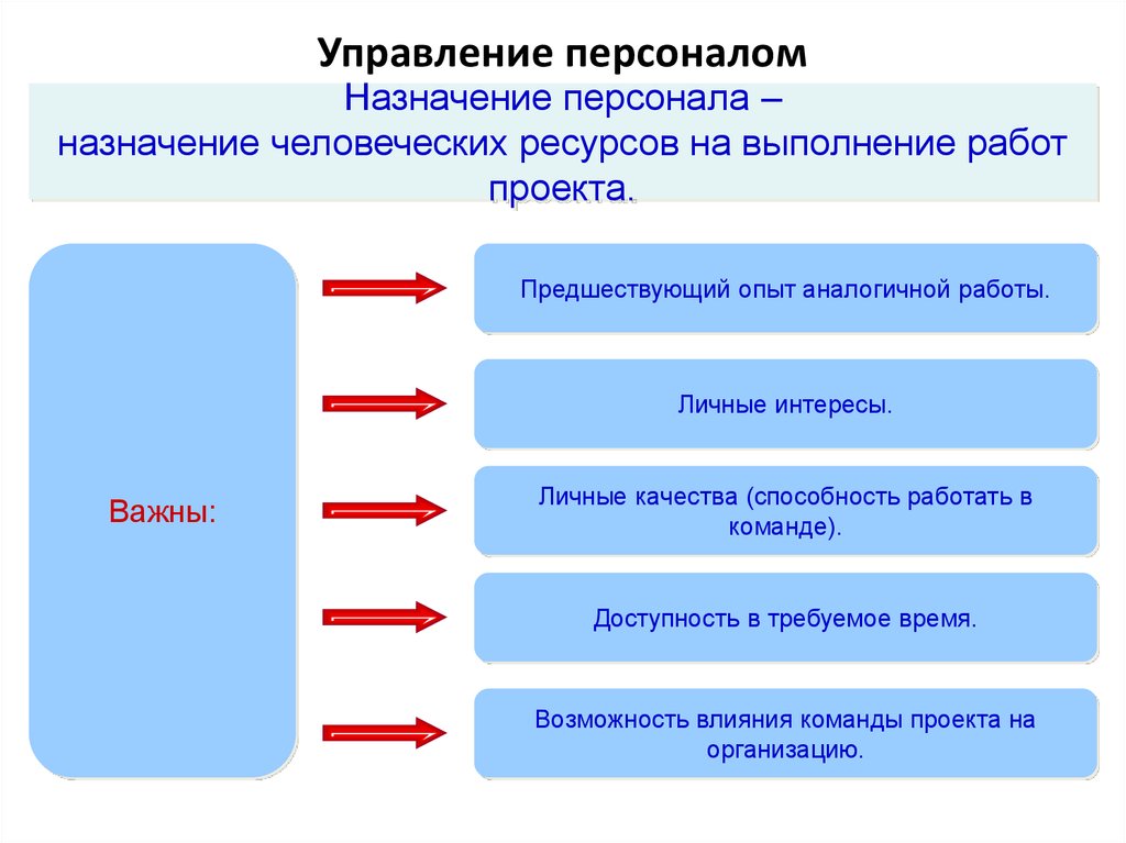 Назначение проекта пример