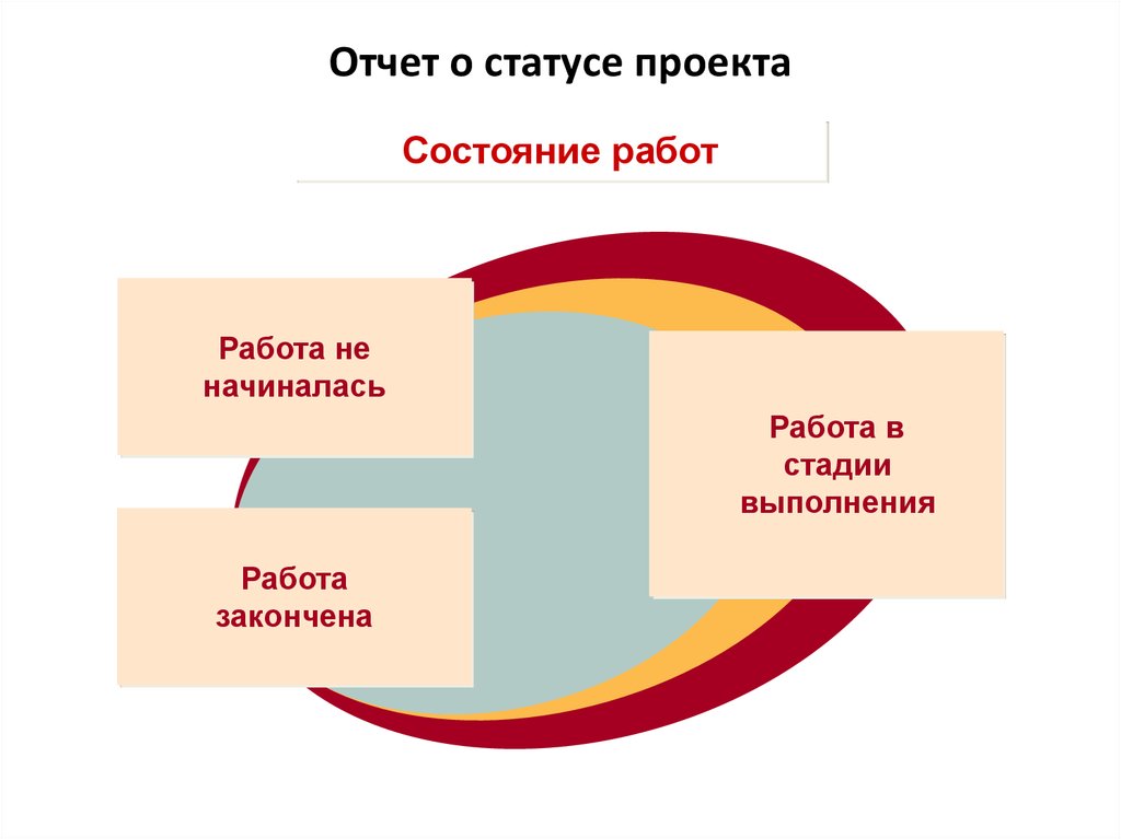 Отчет о статусе проекта