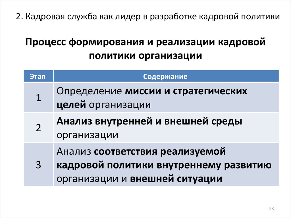 Федеральная кадровая служба