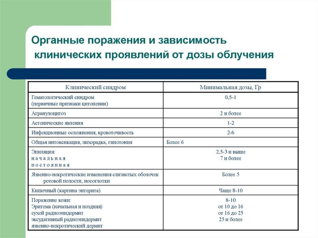 медицинская помощь пострадавшим в очаге радиационного поражения