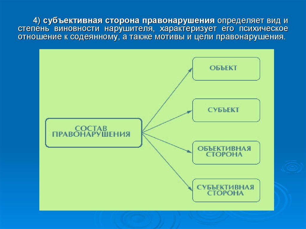 Сложный план правотворчество