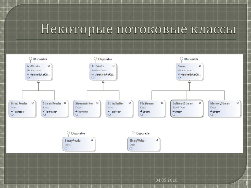 Файловая система ввод и вывод информации презентация