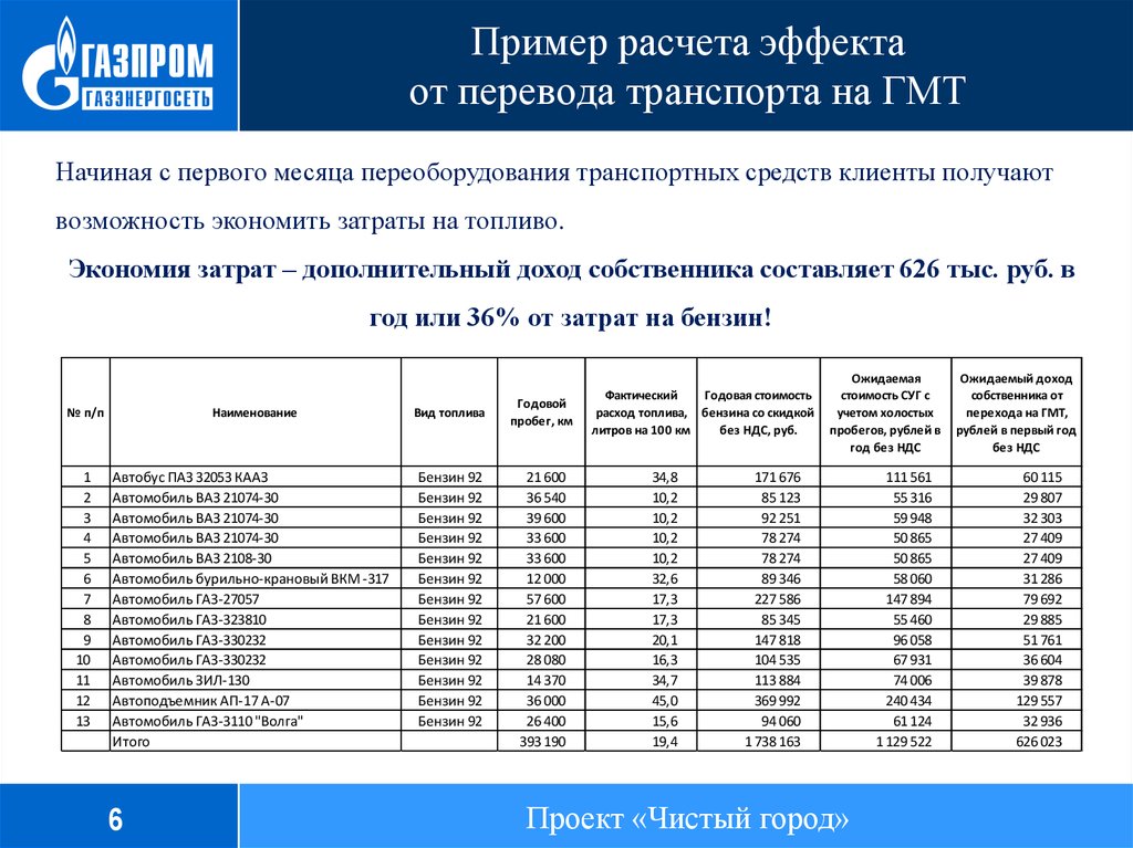 Доходы собственников