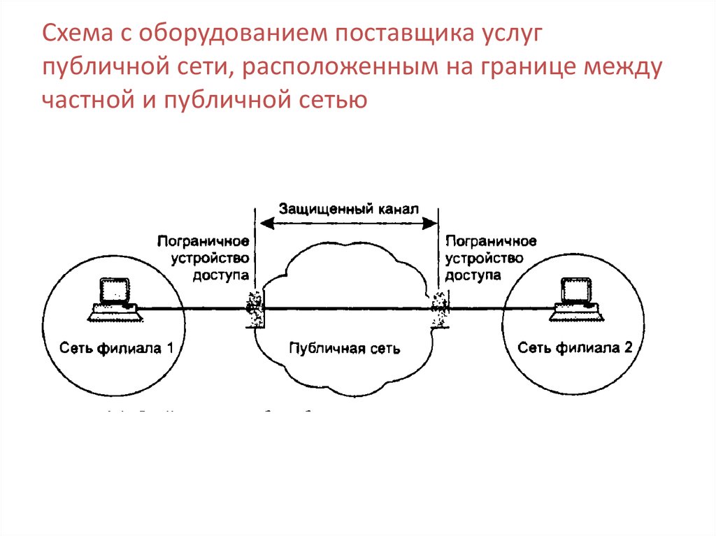 Сетей находящимся