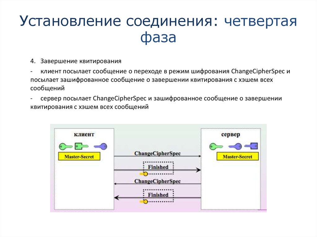 Отправленное сообщение состоит из. Отправьте зашифрованное сообщение. Блок квитирования. Механизм квитирования. Механизм квитирования в информатике.