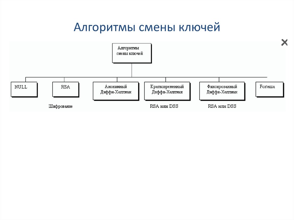 Алгоритм замены. Смены «алгоритмы познания». Алгоритм смены часового. Алгоритм изменения должности. Алгоритм смены поставщика.