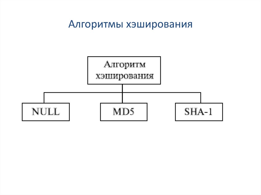 Алгоритм изменений