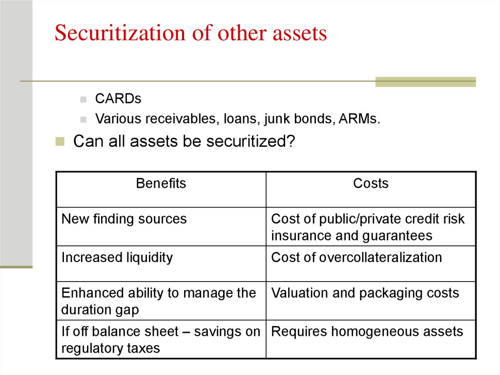 Securitization of other assets