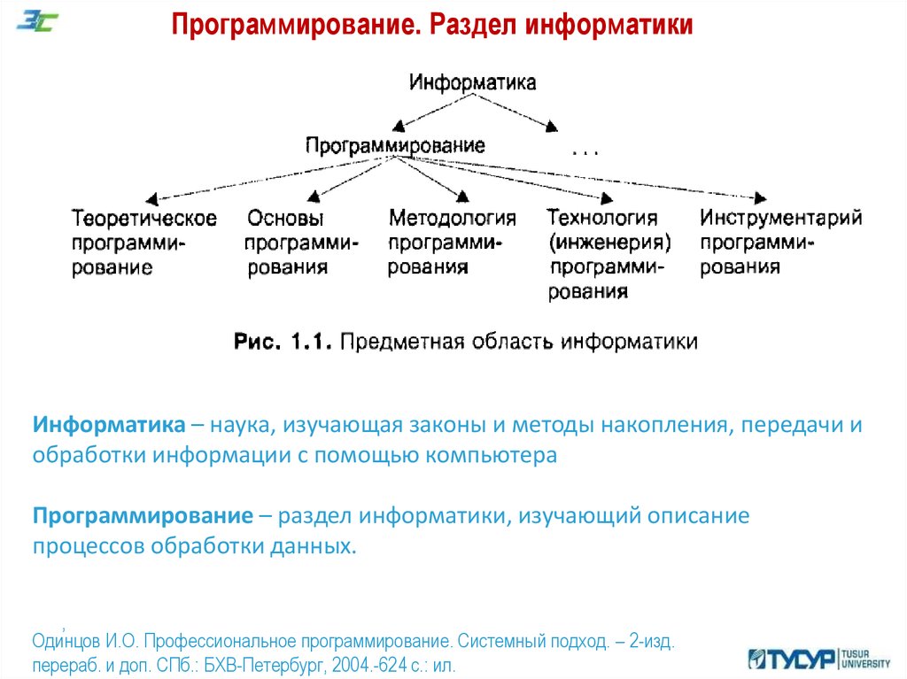 Проект по информатике тема программирование