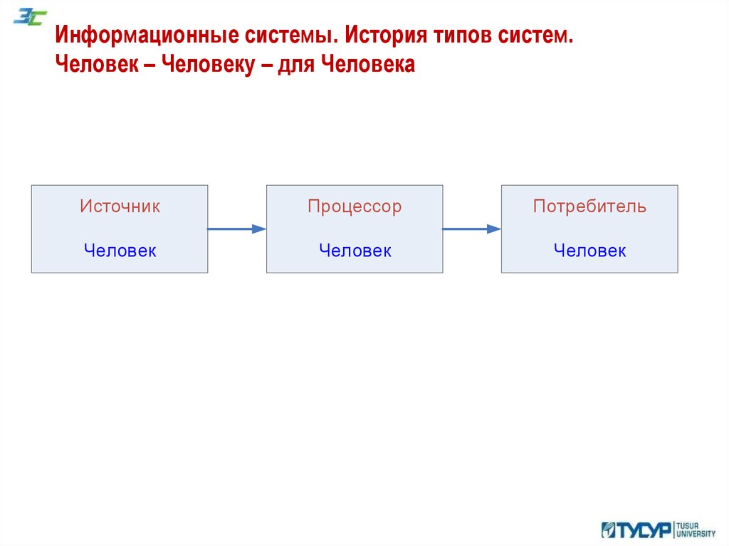 Исторические системы