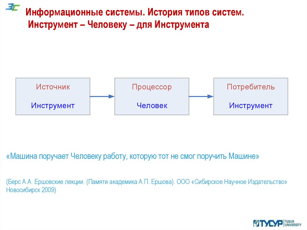 Типы историй