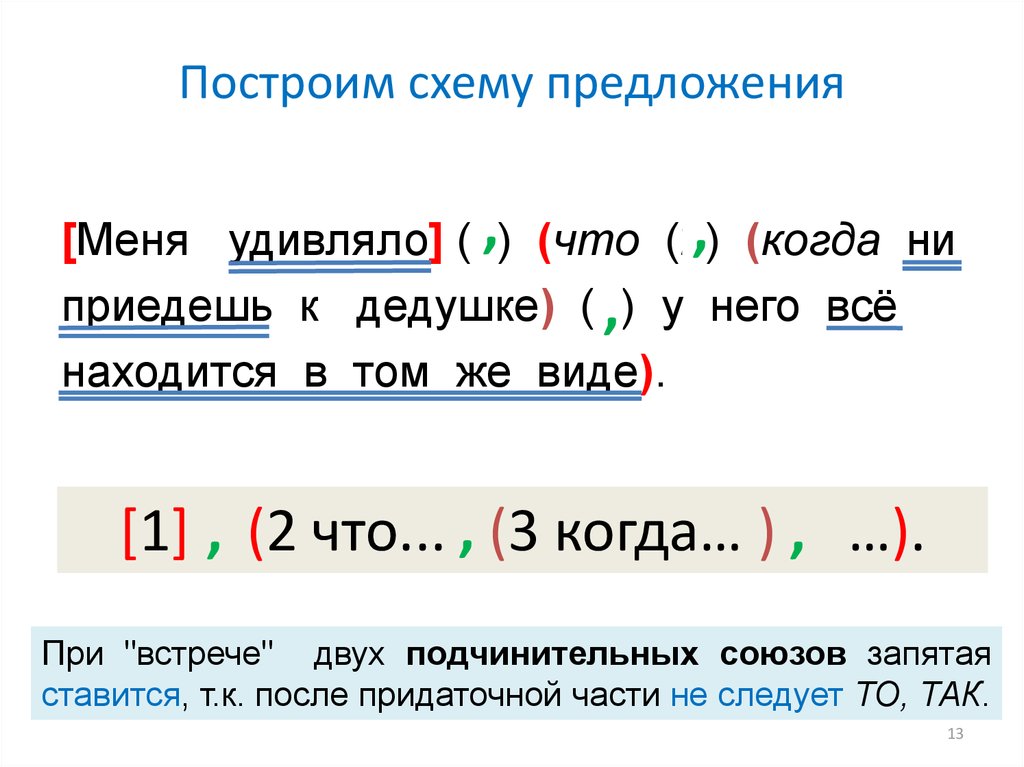 Как составить схему предложения 8 класс