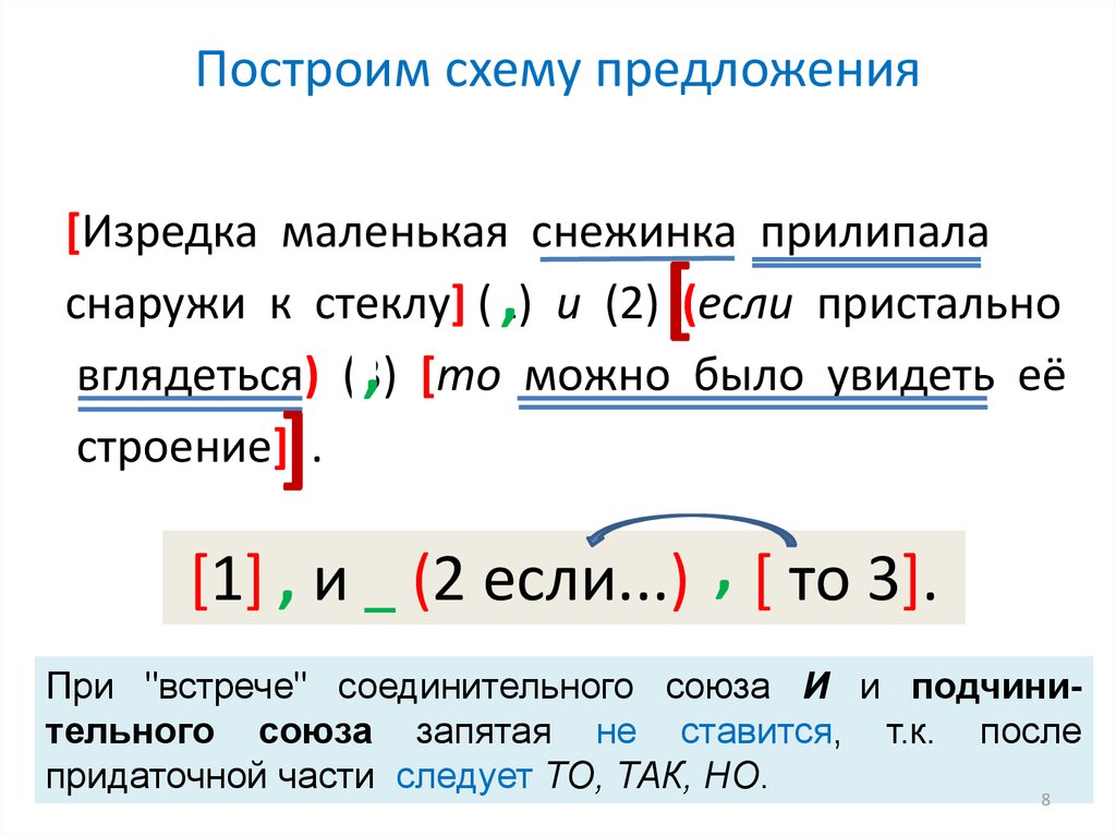 Схема к сложному предложению