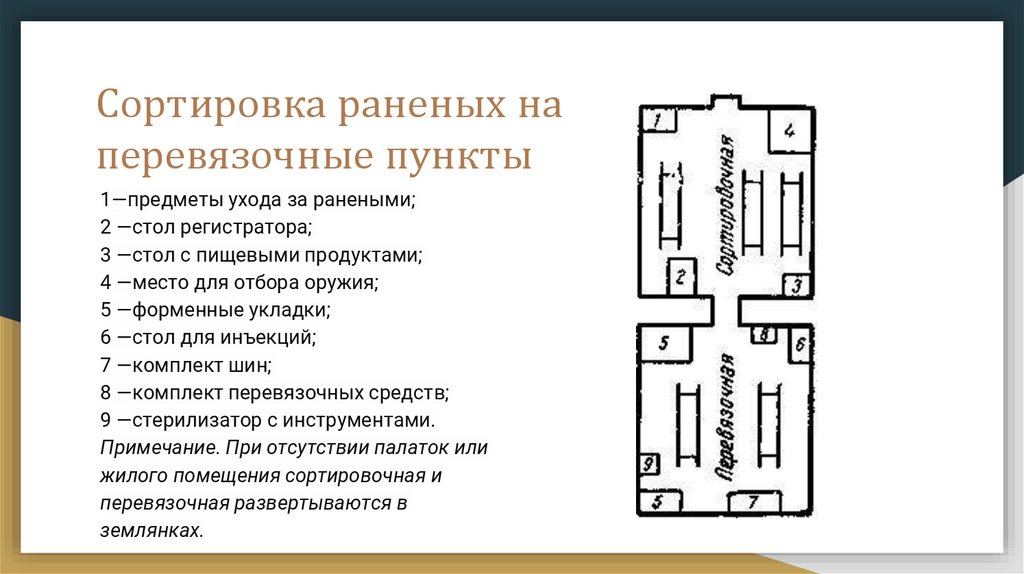 Пирогов принципы сортировки раненых