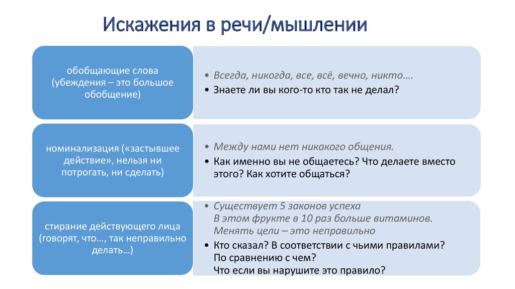 Уровень использования. Формула фондоотдачи и фондоемкости. Формулы фондоотдачи фондоемкости фондовооруженности. Фондоотдача фондоемкость фондовооруженность. Фондоемкость основных фондов.