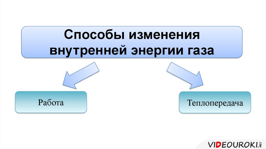 Необратимость в термодинамике