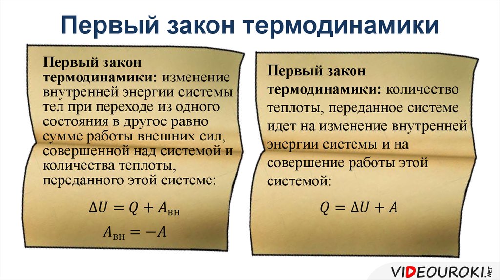 Первый закон термодинамики рисунок